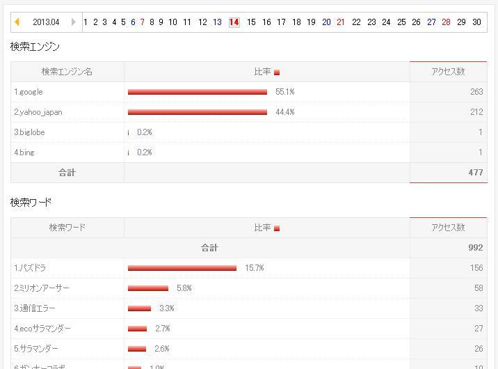 パズドラ イシス育成開始 水 6 聖海神 イシス へ進化 あれ いつ引いたか記憶にナイ Cdコラボ ソルジャー 持ってた ぶっとび冒険記